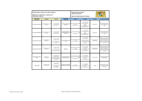 Filiais bávaras no Brasil com matriz na Baviera Bayerische ...