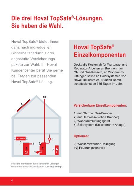 Hoval TopSafe® «Perfekter Investitions- schutz ... - Hoval Herzog AG