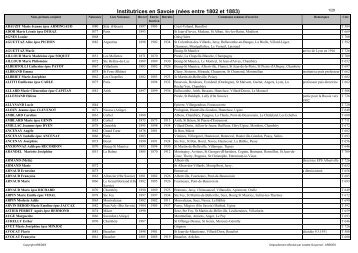 Institutrices en Savoie (nées entre 1802 et 1883) - aredes