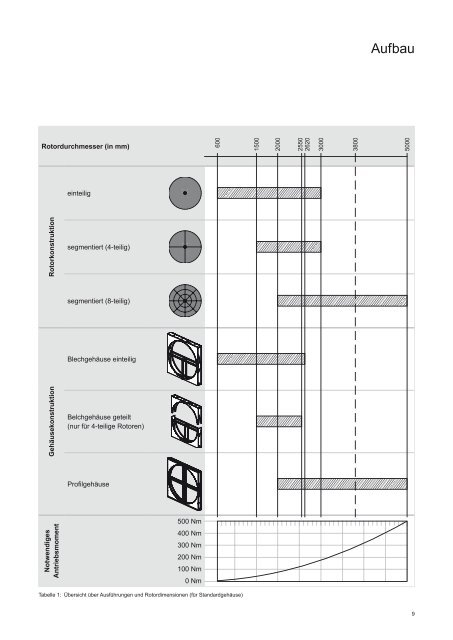 Rotationswärmeaustauscher Planungshandbuch ... - Hoval Herzog AG