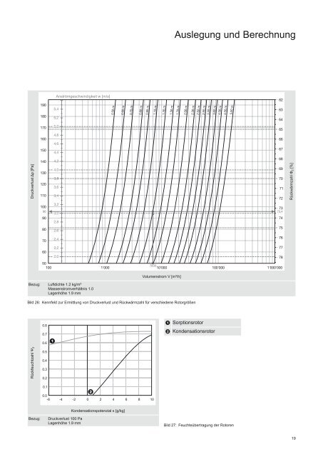 Rotationswärmeaustauscher Planungshandbuch ... - Hoval Herzog AG