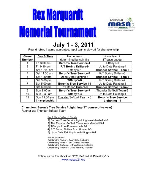 Final Pool Play Bracket Results
