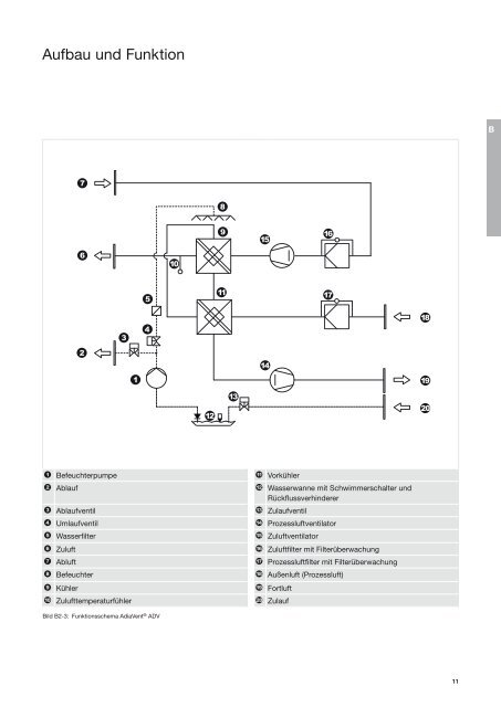 AdiaVent Planungshandbuch - Hoval Herzog AG