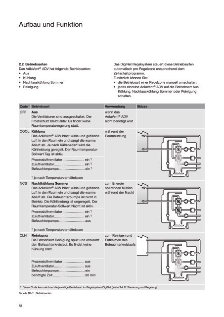 AdiaVent Planungshandbuch - Hoval Herzog AG