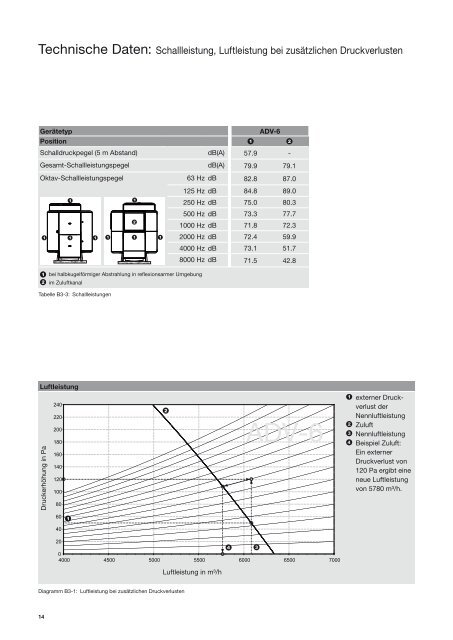 AdiaVent Planungshandbuch - Hoval Herzog AG