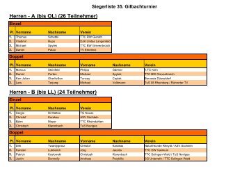 Siegerliste 35. Gilbachturnier - TTC Grün-Weiss Vanikum