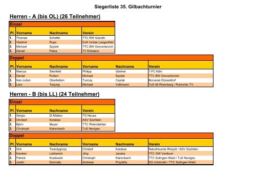 Siegerliste 35. Gilbachturnier - TTC Grün-Weiss Vanikum