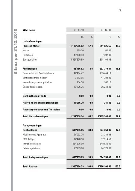 elektronisch lesen - HPD Graubünden