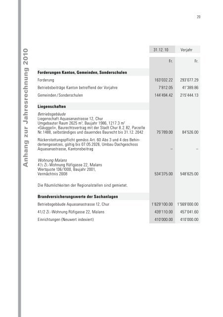 elektronisch lesen - HPD Graubünden