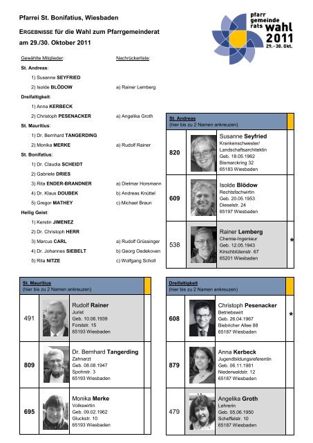 Pfarrei St. Bonifatius, Wiesbaden ERGEBNISSE für die Wahl zum ...