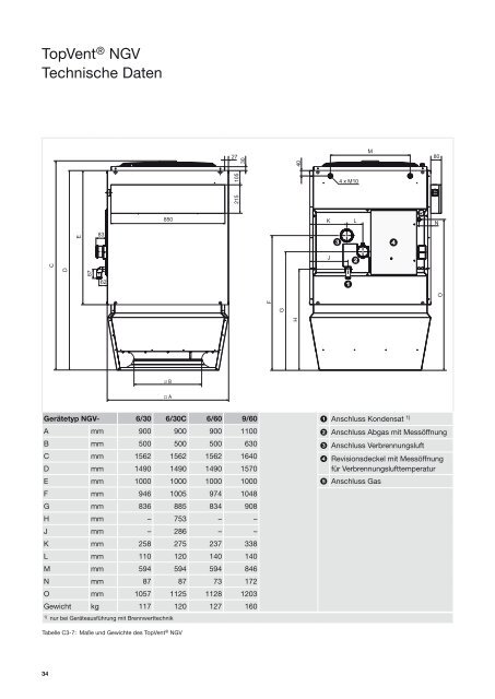 TopVent gas Planungshandbuch - Hoval Herzog AG