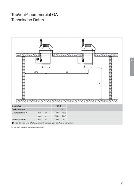 TopVent gas Planungshandbuch - Hoval Herzog AG