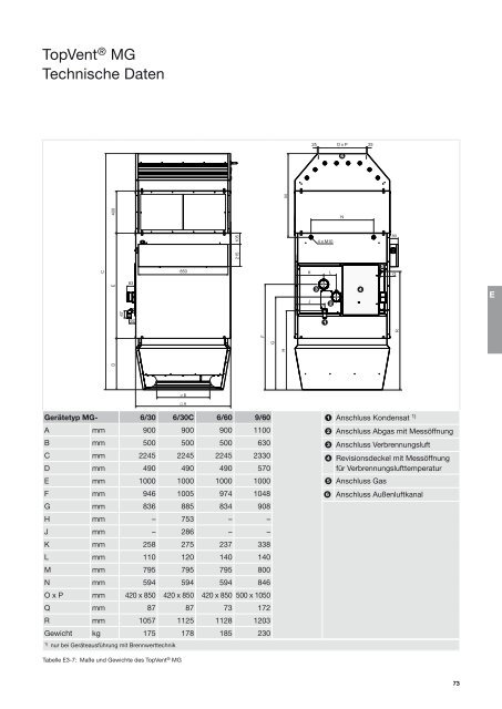 TopVent gas Planungshandbuch - Hoval Herzog AG