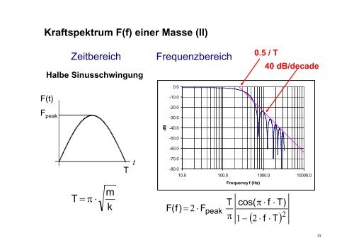 Gehschall: Modellierung und Messung - ISI - ETH Zürich