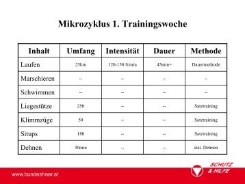Mikrozyklus 1. und 2. Trainingswoche