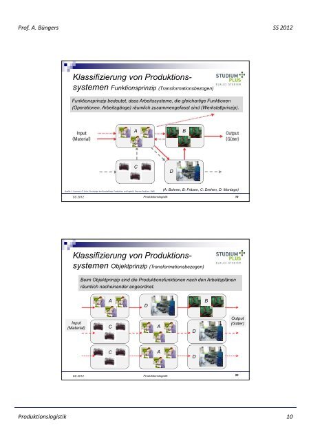 Klassifizierung von Produktionssystemen - StudiumPlus