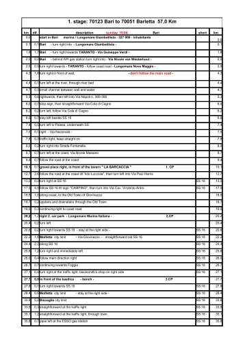 1. stage: 70123 Bari to 70051 Barletta 57,0 Km - TransEurope ...