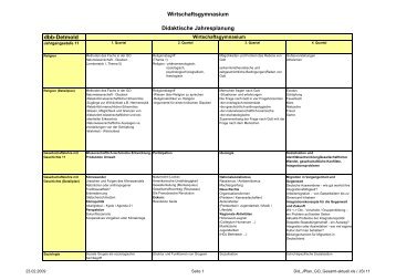 Wirtschaftsgymnasium Didaktische Jahresplanung dbb-Detmold