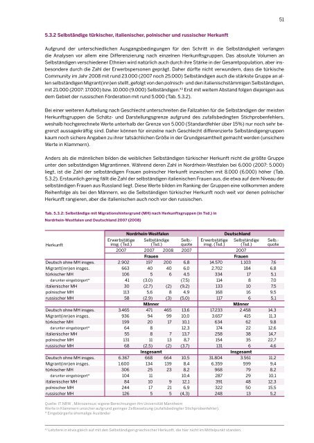 Selbständig integriert? - Institut für Mittelstandsforschung ...