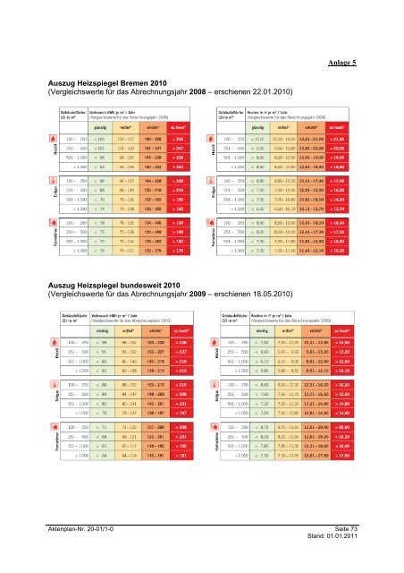 Ergänzende Hinweise zur Verwaltungsanweisung zu § 22 SGB II