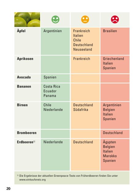 "Essen ohne Pestizide" (pdf) - Ayurveda