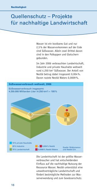 Faszination Wasser - Nestlé Deutschland AG