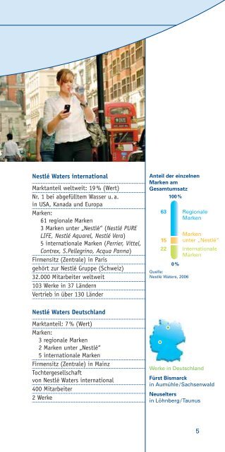 Faszination Wasser - Nestlé Deutschland AG