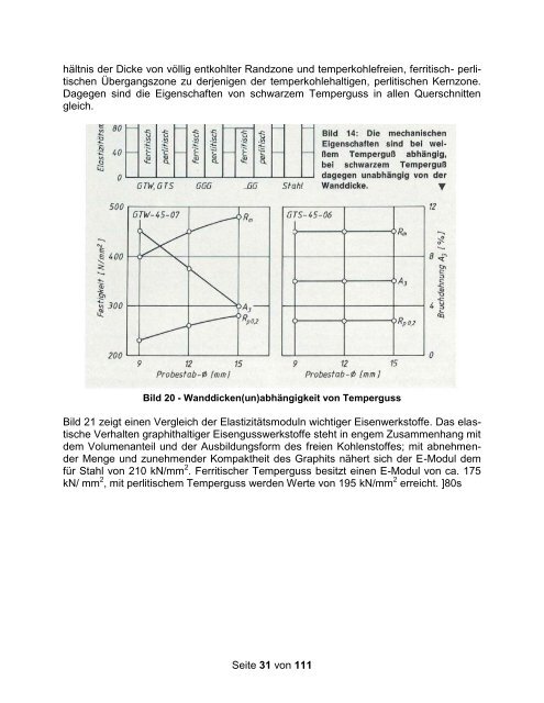 kostenfreier Download - Konstruieren und Gießen