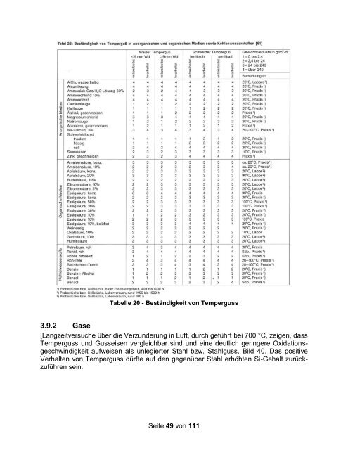 kostenfreier Download - Konstruieren und Gießen