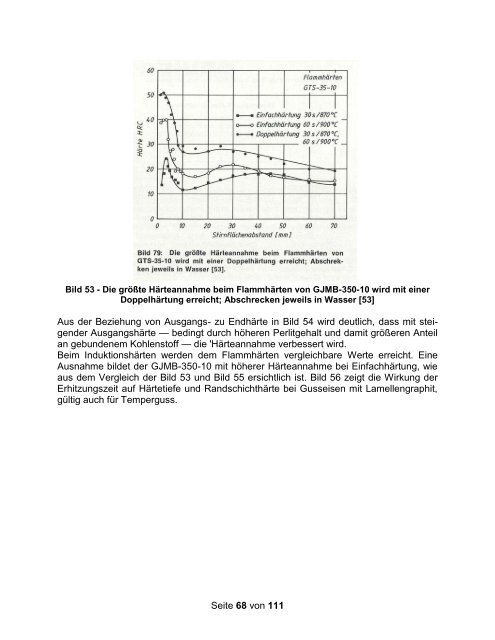 kostenfreier Download - Konstruieren und Gießen