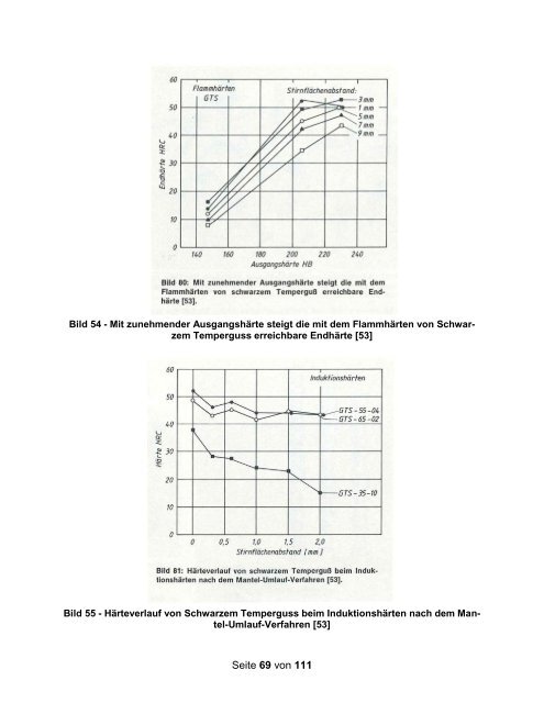 kostenfreier Download - Konstruieren und Gießen