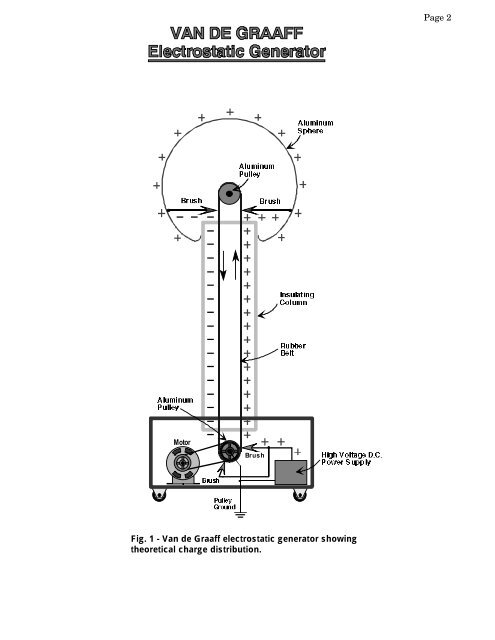 Hi-Perf Van de Graaff.pdf - Fusor