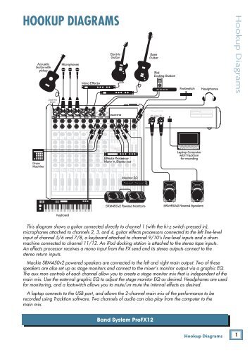 HOOKUP DIAGRAMS - Mackie