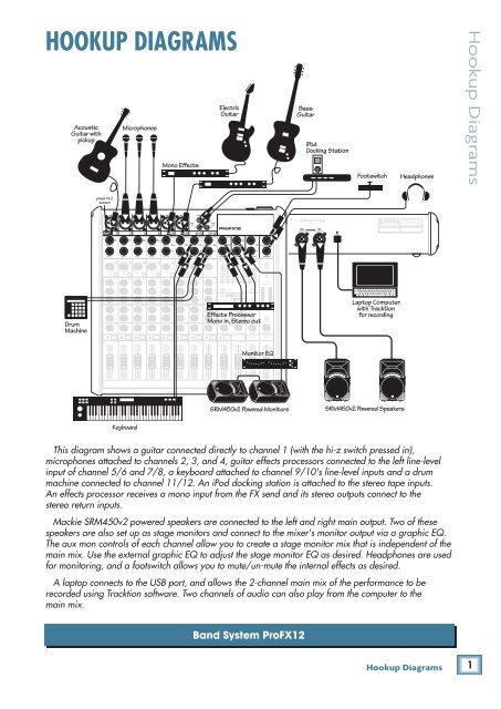 HOOKUP DIAGRAMS - Mackie