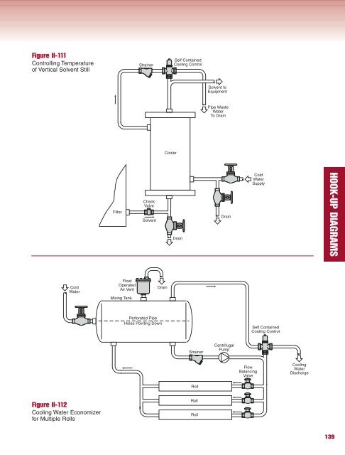 2000 Hook-up Book - Spirax Sarco