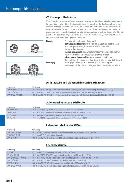 Absaug- und Gebläseschläuche - Maertin & Co. GmbH