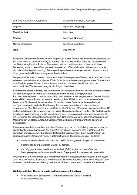 Initiativkreis Europäische Metropolregion München