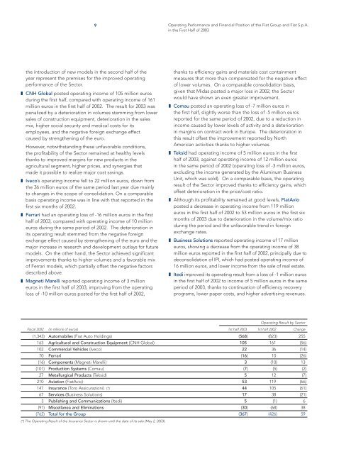 in the First Half of 2003 98th Fiscal Year - FIAT SpA