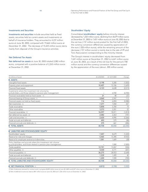 in the First Half of 2003 98th Fiscal Year - FIAT SpA