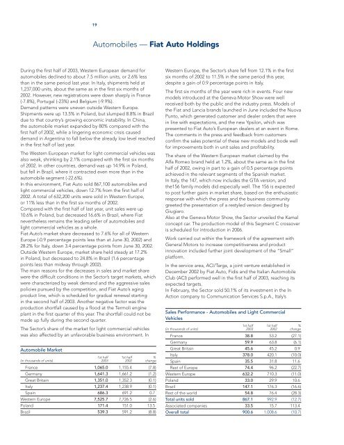 in the First Half of 2003 98th Fiscal Year - FIAT SpA