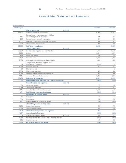 in the First Half of 2003 98th Fiscal Year - FIAT SpA