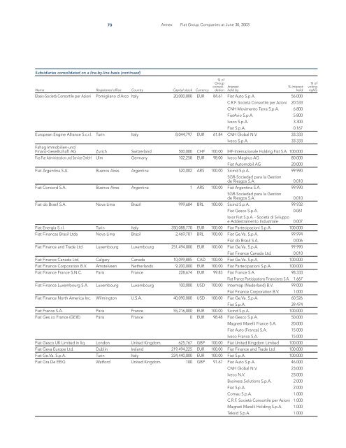 in the First Half of 2003 98th Fiscal Year - FIAT SpA