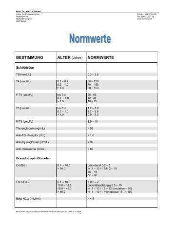 Normwerte als PDF - Prof. J. Girard