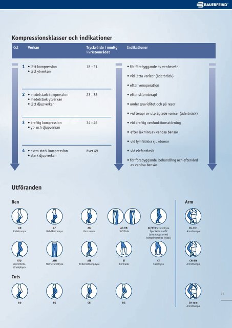 Produktkatalog – kompressionsstrumpor Gäller från ... - Bauerfeind