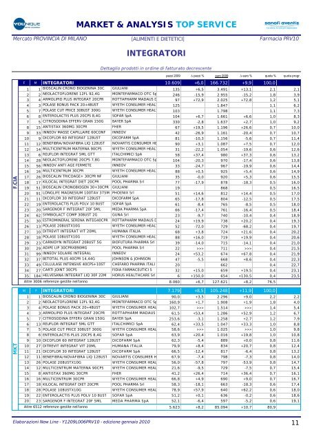 market & analysis top service - FarmaciaVirtuale.it