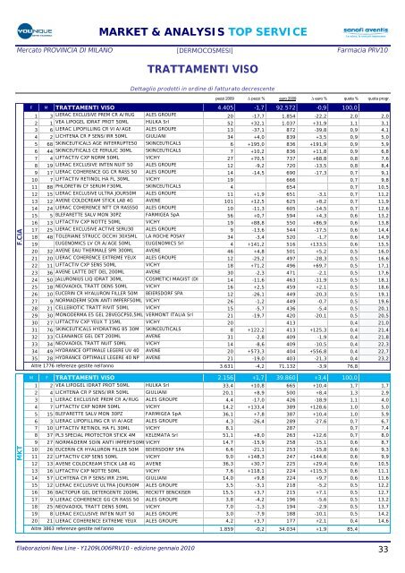 market & analysis top service - FarmaciaVirtuale.it