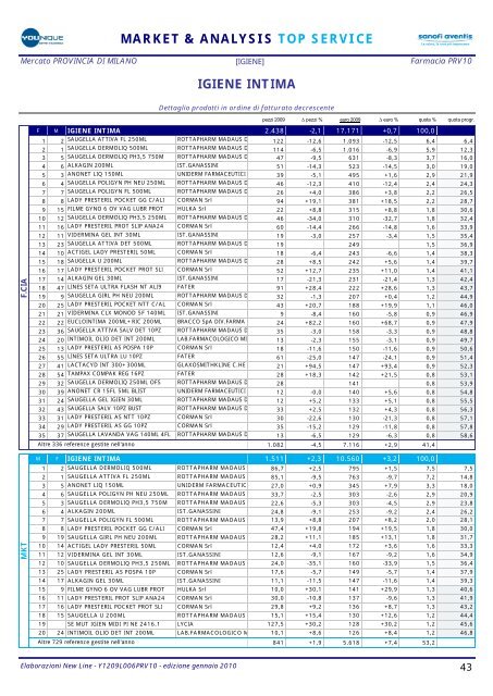 market & analysis top service - FarmaciaVirtuale.it