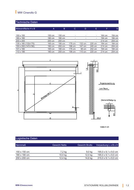 MW Cinerollo G Produktabbildung Produktbeschreibung ...