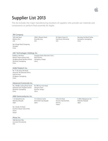 Supplier List 2013