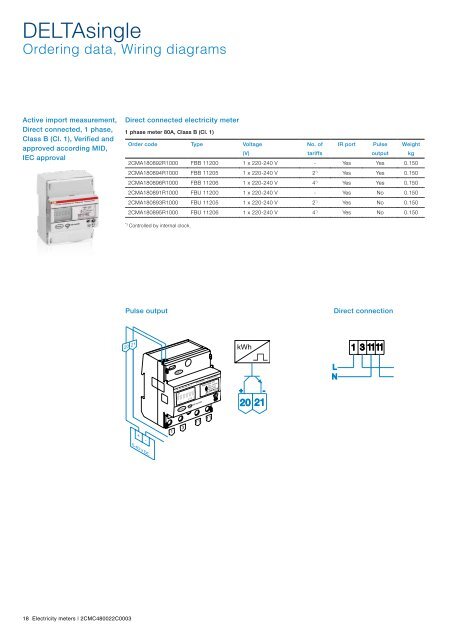 Electricity meters for modular enclosures and DIN rail